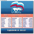 Фотография Журавлёва Коли