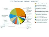 Віталій Шевчук фотография #40 (источник - https://vk.com/id20878859)