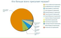 Игорь Горбачев фотография #38 (источник - https://vk.com/id8760124)